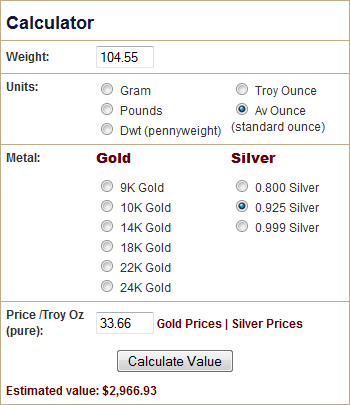 How Much is Sterling Silver Worth? Is Sterling Silver Expensive?